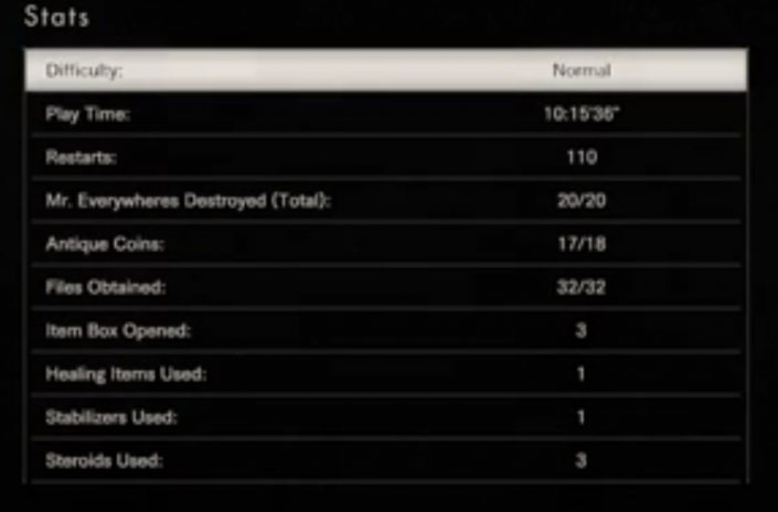 resident evil 7 statistiken