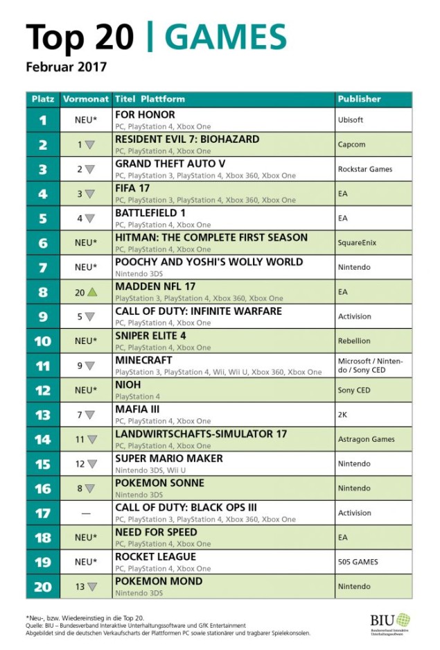 deutschland top 20 februar 2017