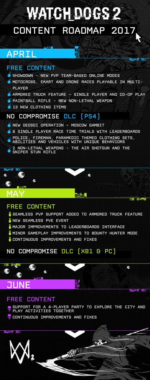 watch dogs 2 content roadmap