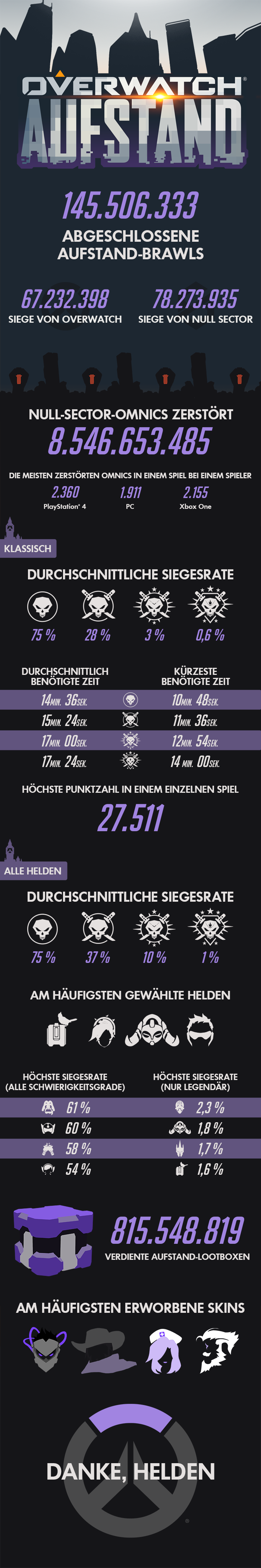 Overwatch Aufstand Infografik