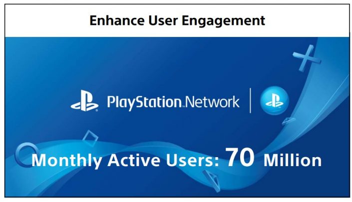 PlayStation Network erreicht 70 Millionen aktive Nutzer im Monat und 26 Millionen PS Plus-Nutzer