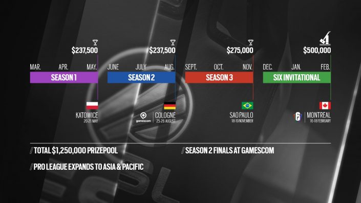 Rainbow Six Pro League:  Ein Gesamtgewinn von mehr als 1,2 Millionen Dollar wird ausgespielt