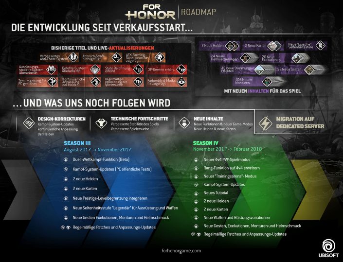 For Honor: Pläne bis 2018 enthüllt – Dedizierte Server, Seasons und mehr