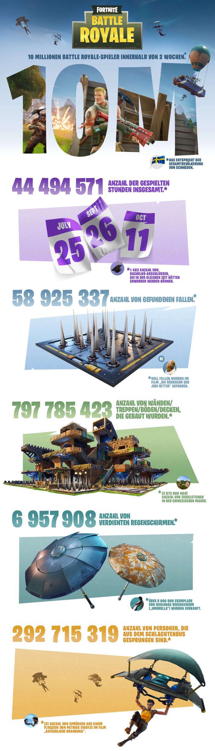 Fortnite Battle Royale Infografik