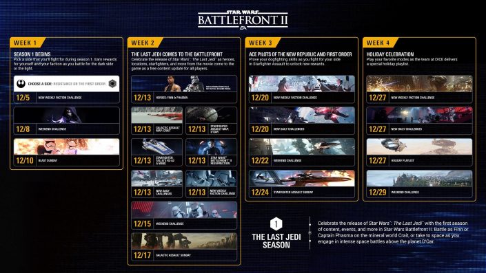 Star Wars Battlefront 2 Season Übersicht