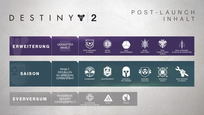 Destiny 2: Genauere Details zu bevorstehenden Erweiterungen und Aktualisierungen