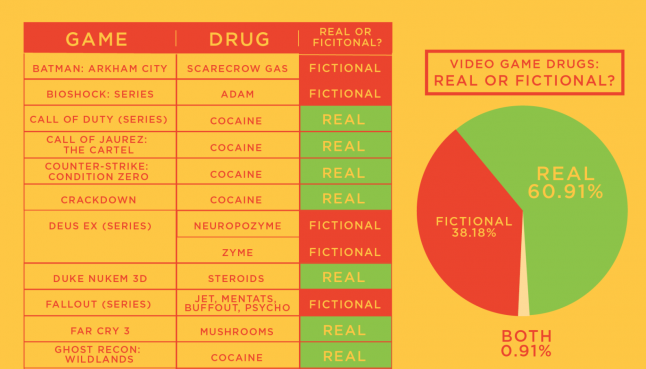 Drogendarstellung in Videospielen