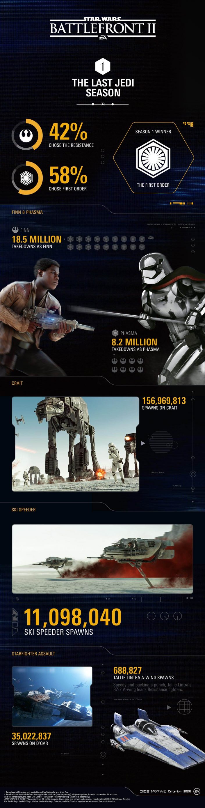 Star Wars Battlefront 2 - Infografik - Bild 1