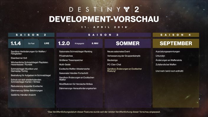 Destiny 2 Roadmap