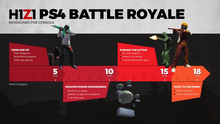 H1Z1: Neues PS4-Gameplay aus dem Battle-Royale-Shooter