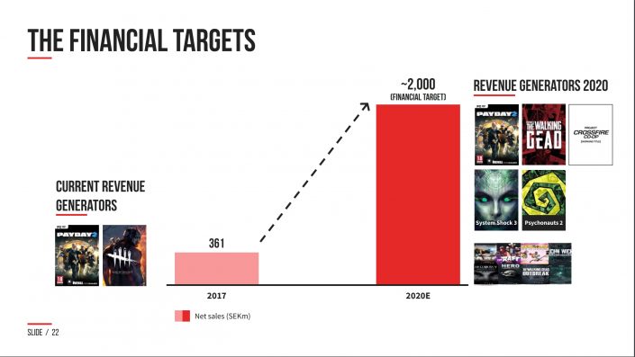 PayDay 3: Erscheint offenbar nicht vor 2020