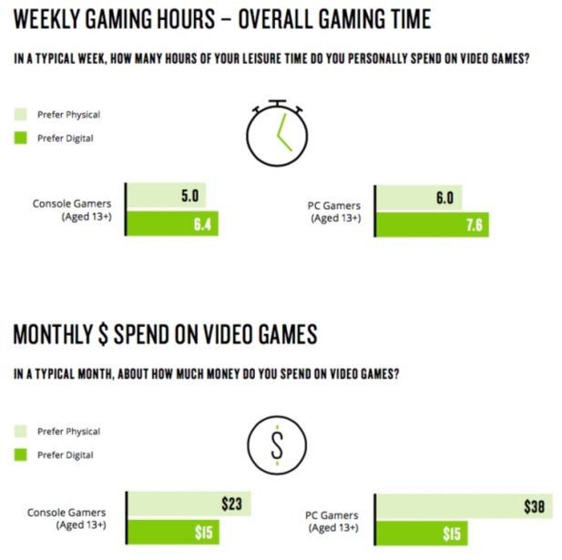 nielsen-games-360-report 1