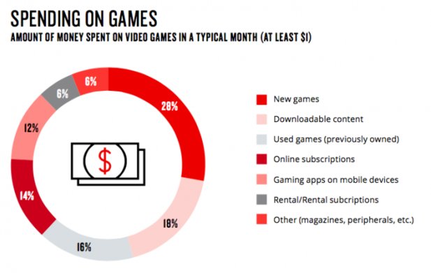 nielsen-games-360-report 2