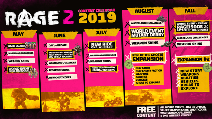 Rage 2: Neue Events, Gegner, Cheats, Fahrzeuge und mehr – Roadmap für 2019 enthüllt