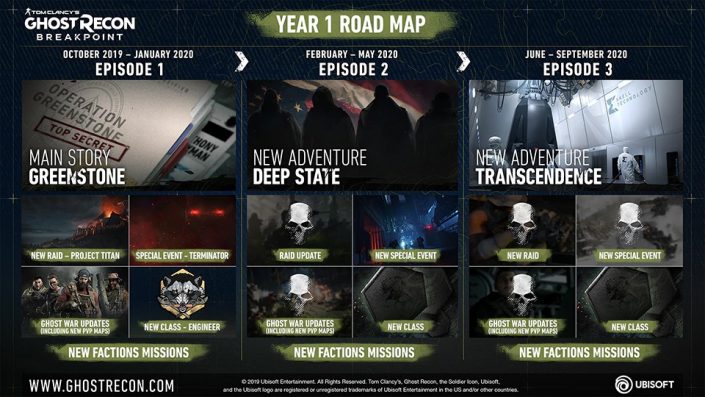 Ghost Recon Breakpoint: Drei DLC-Episoden vorgestellt – zunächst noch keine KI-Kameraden