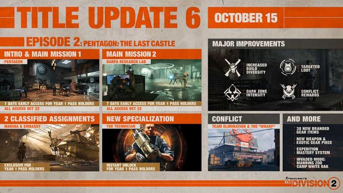 The Division 2: Episode 2 – Trailer zum neuen Spielinhalt – Zweiter Raid kommt erst 2020