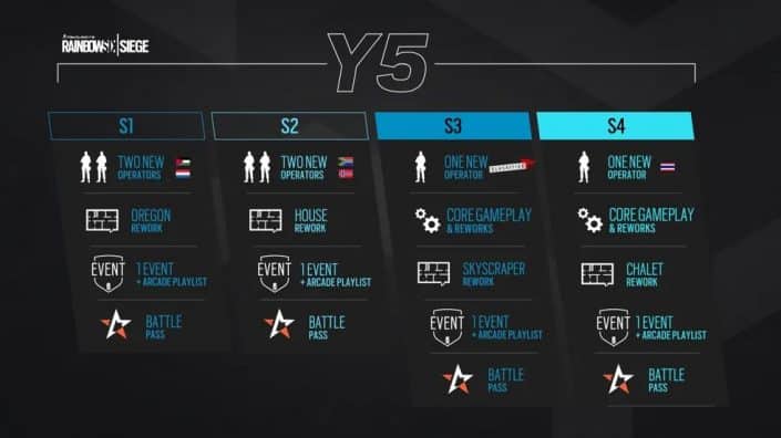 Rainbow Six Siege: Pläne für Year 5 und 6 enthüllt Rainbow Six Siege: Pläne für Year 5 und 6 enthüllt