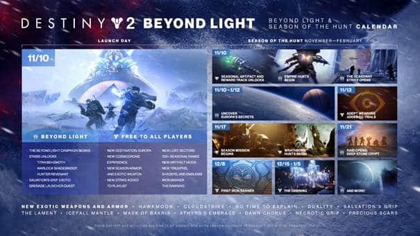 Destiny 2: Jenseits des Lichts kann ab heute gespielt werden – Recap-Video