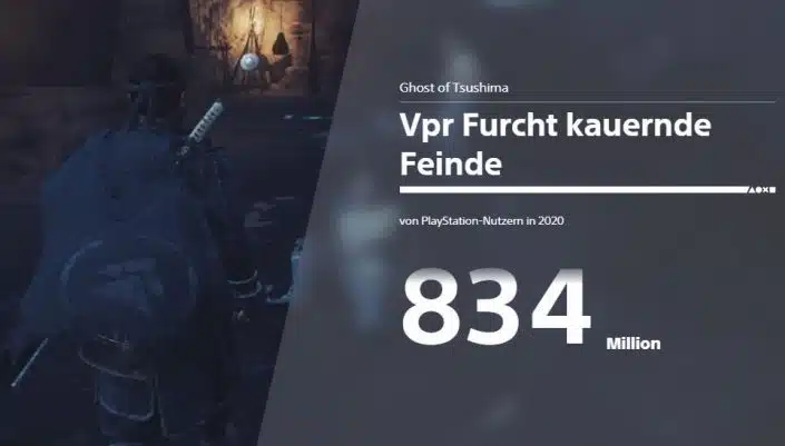 PS4 & PS5: Jahresabschlussbericht mit Gratis-PS4-Theme
