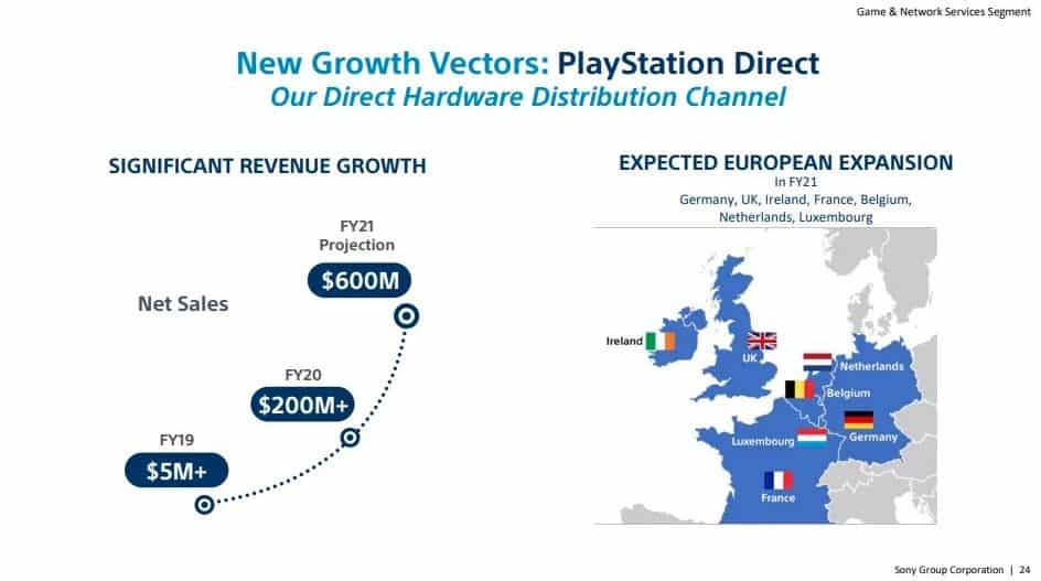 PlayStation Direct: PS5-Direktverkauf auch in Europa
