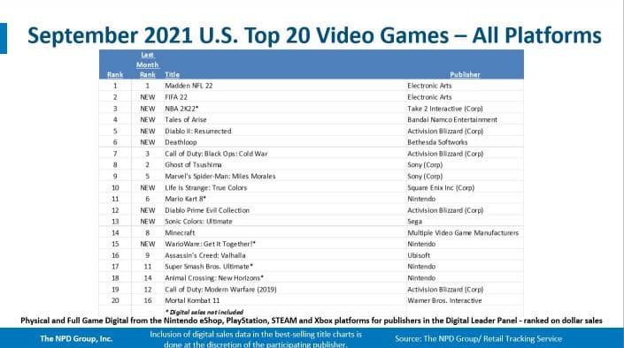US-Software-Charts-September-2021-705x394.jpg