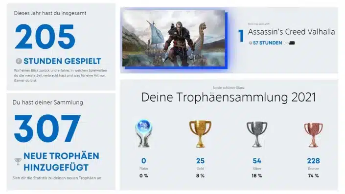 PS4 & PS5: Eure persönliche PlayStation-Statistik für 2021 – Umfrage gestartet