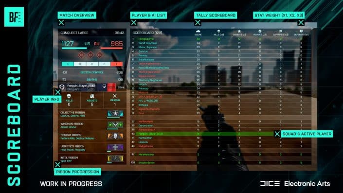 Battlefield 2042: Update 3.2 und 3.3 angekündigt – Scoreboard-Änderungen und mehr