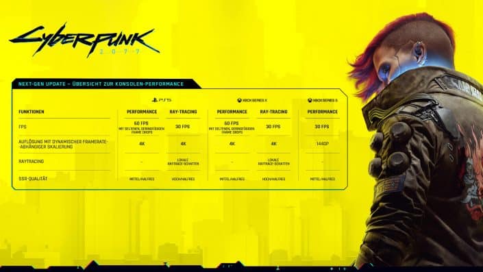 Cyberpunk 2077: Darum nutzten die Entwickler Neon-Gelb bei der Marke