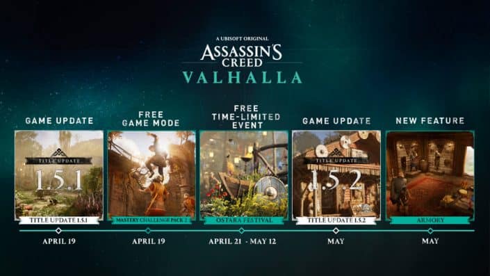 Assassin’s Creed Valhalla: Loadouts kommen als neues Feature hinzu