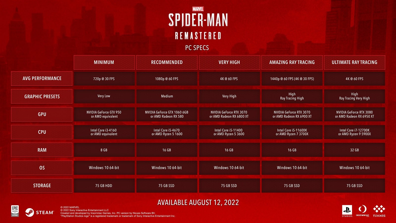 Spider-Man-PC-Anforderungen