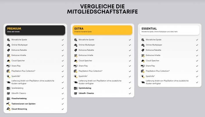 PlayStation Plus: Essential, Extra und Premium deutlich günstiger im Sale – Nur noch zwei Tage