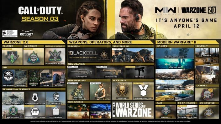 Modern Warfare 2 & Warzone 2.0: Infinity Ward hat die Inhalte der dritten Season enthüllt