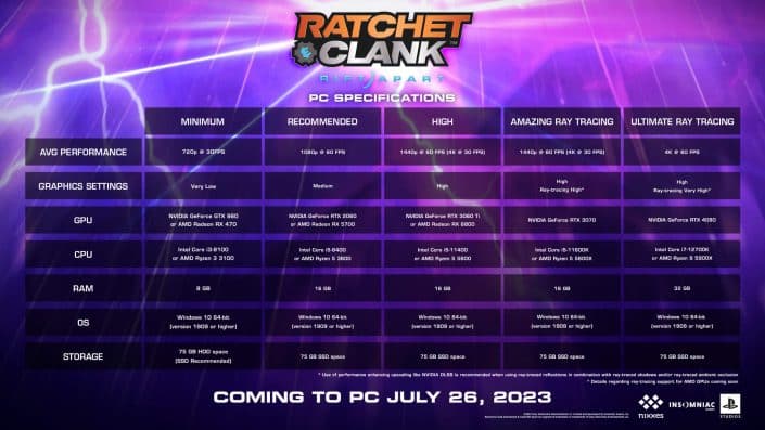 Ratchet & Clank Rift Apart – PC-Anforderungen