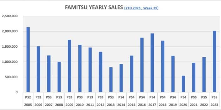 Japan-PS5-Jahresverkaeufe-705x351.jpeg