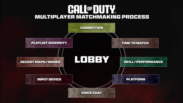 Call of Duty Matchmaking Prozess