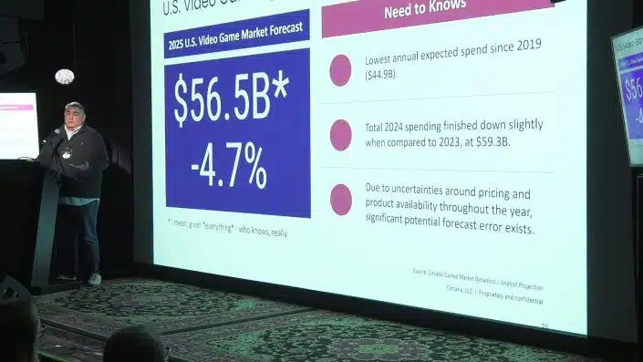 US-Gamer müssen sparen: Wirtschaftslage und Zollängste treffen den Videospielmarkt hart